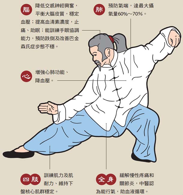 太極拳の健康効果.jpg